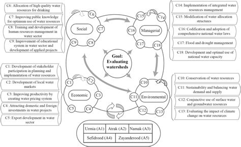 The Decision Making Model 的图像结果