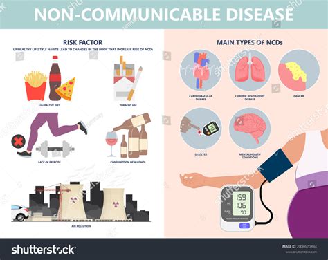 866 Non Communicable Diseases Images, Stock Photos, and Vectors ...