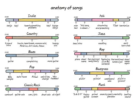 And you know what they say about Metal... | Songs, Music theory, Music writing