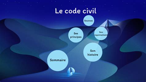 Image result for Code Civil Histoire
