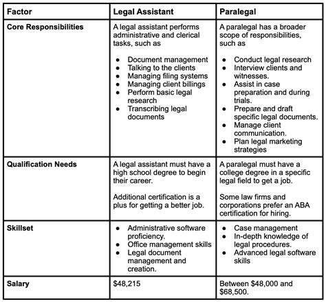 Legal Secretary Vs Paralegal