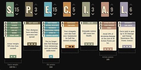 Image result for Fallout 76 Best Builds