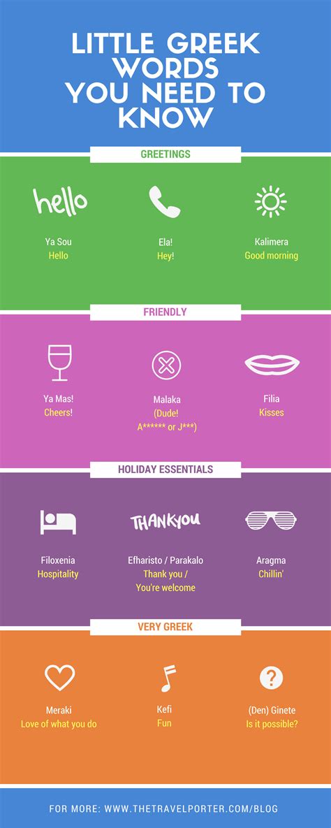 Common Greek Phrases Your Easy How To Phonetic Guide Greece, 41% OFF