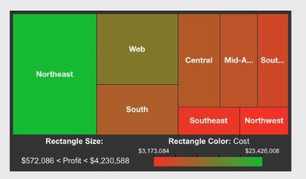 Image result for Heat Map MicroStrategy