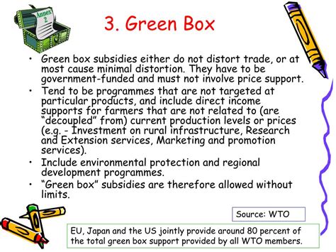 WTO Boxes 的图像结果