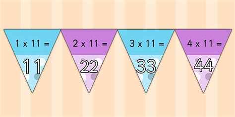 11 Times Table Bunting