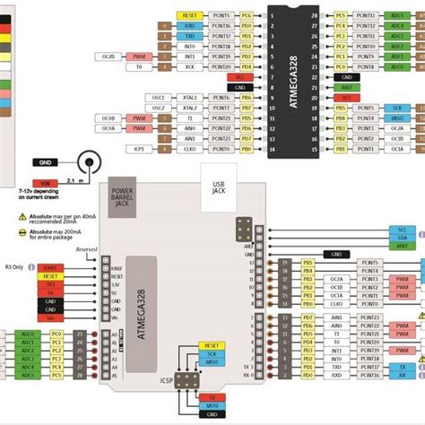 Arduino Coding Pin Tutorial 的图像结果