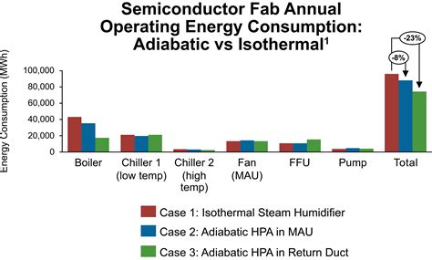 Humidity Control Best Practices for Electronics Manufacturing - EE Times