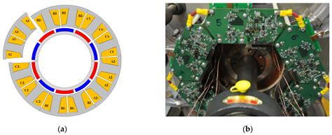 Review of High-Power-Density and Fault-Tolerant Design of Propulsion ...