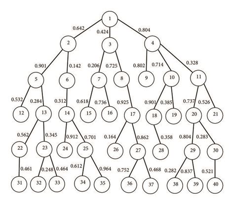 Algorithm Process Tree 的图像结果