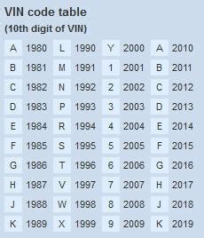 Image result for Caterpillar VIN Decoder