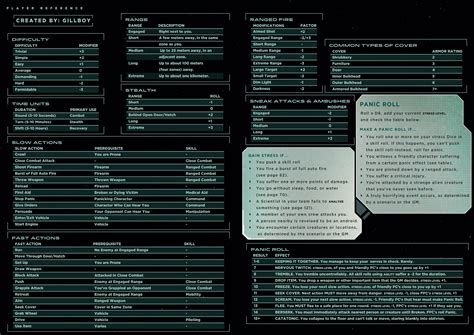 Image result for Alien RPG Cheat Sheet Synthetic
