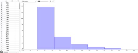 Image result for Box Plot in GeoGebra