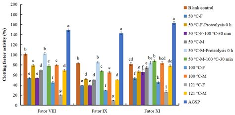 Anticoagulant Activity of the Polysaccharide Fromgonad of Abalone ...