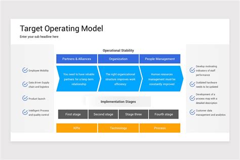 Target Operating Model Template 的图像结果