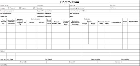 Image result for Control Plan Core Tools