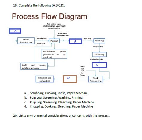 Image result for Kraft Pulping Process