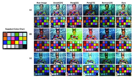 RGB Color Accuracy Test 的图像结果