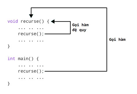 Image result for Partition Oracle Example