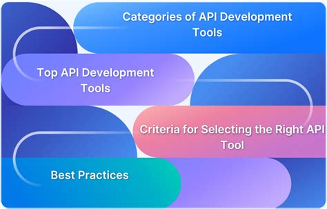 API Development Tools 的图像结果