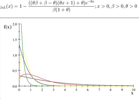 Image result for Mean Using Density Function