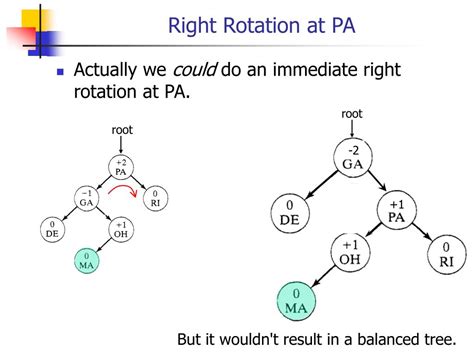 AVL Tree Rotations 的图像结果