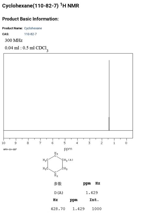 The proton nmr spectrum of a saturated hydrocarbon shows a single ...
