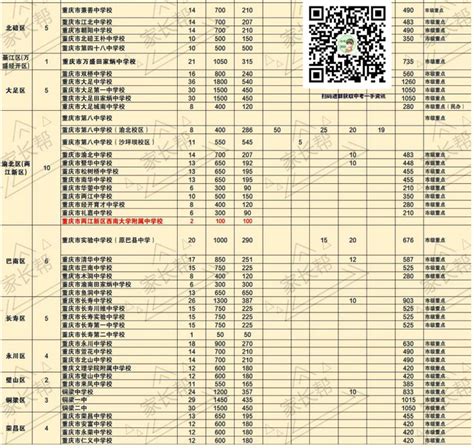 ★2024重庆中考分数线-重庆中考录取分数线 - 无忧考网