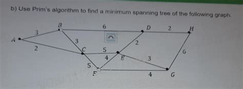 Image result for Prim's Algorithm Graph
