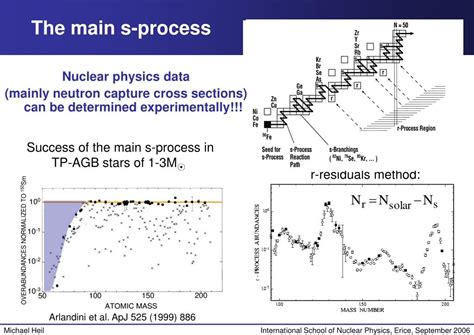 S-Process 的图像结果