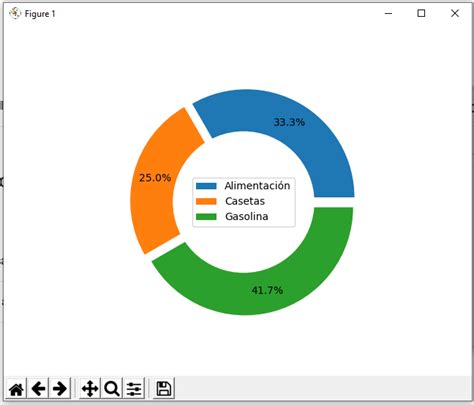 Image result for Matplotlib Code to Add a Widget