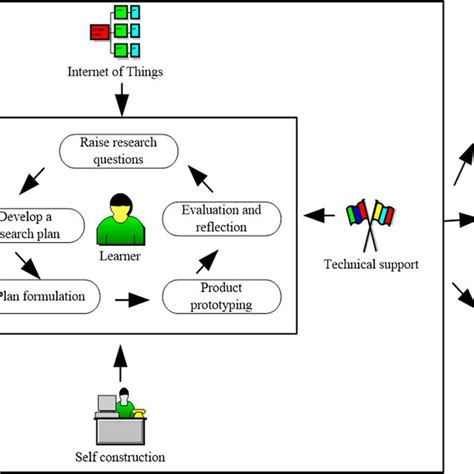 Syntax Project-Based Learning 的图像结果