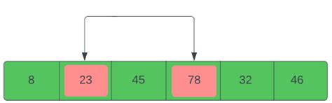 Image result for Binary Sorting Algorithm Java