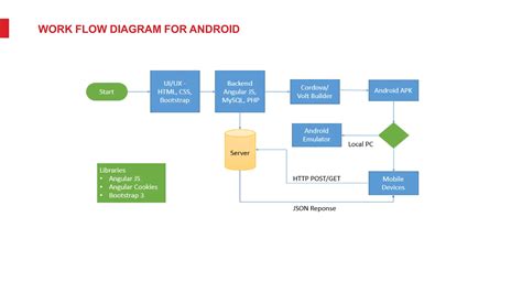 Image result for Employee Management System Project