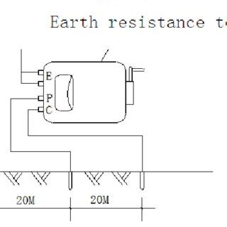 Image result for Lightning Protection Test Link Box