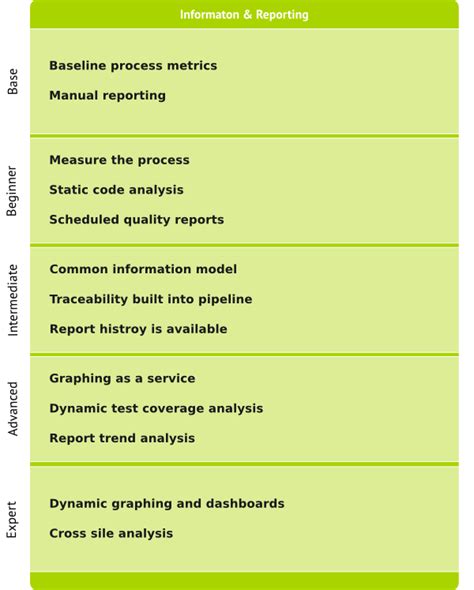 Image result for Continuous Delivery Maturity Model