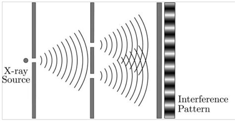 Image result for Interference Pattern 3D
