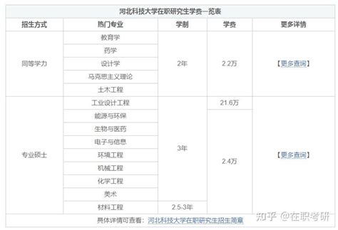 重庆9所高校2023年硕士研究生学费、奖助学金汇总！ - 知乎