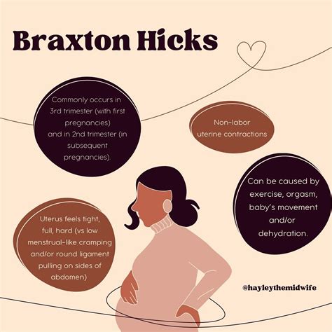 Braxton Hicks Diagram