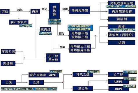 “华谊兄弟”财报分析 一.营收情况2020年由于疫情的打击下，影视业普遍营收下降 ， 华谊兄弟 也一样，净利润不出意料为亏损。唯一让我比较意外 ...