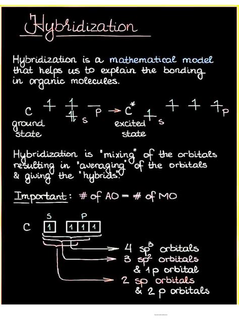 Image result for Hybridization Tutorials