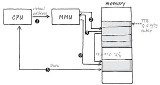 Memory Unit Atau Mu 的图像结果