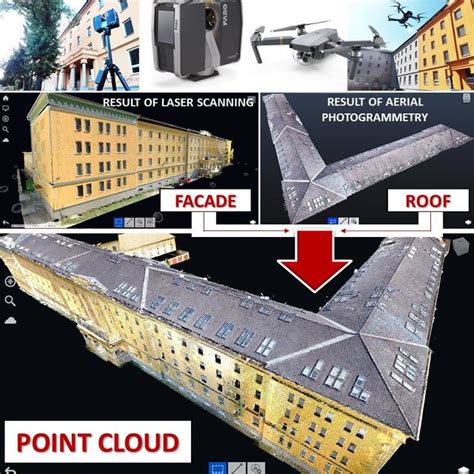 Image result for Photometry Scanning Architecture