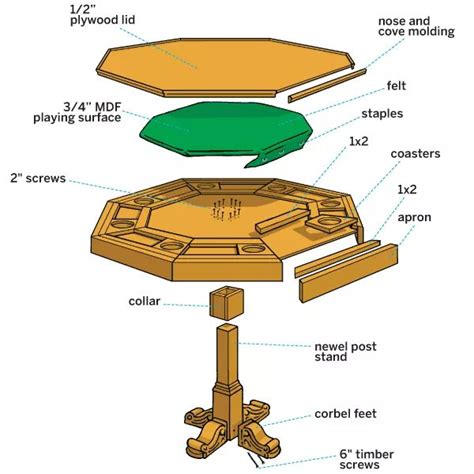 dimensions of a poker table