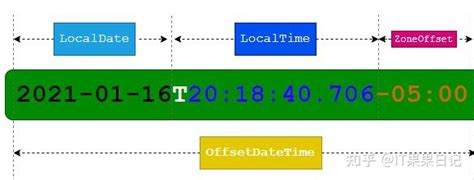 Image result for Datetime-Local