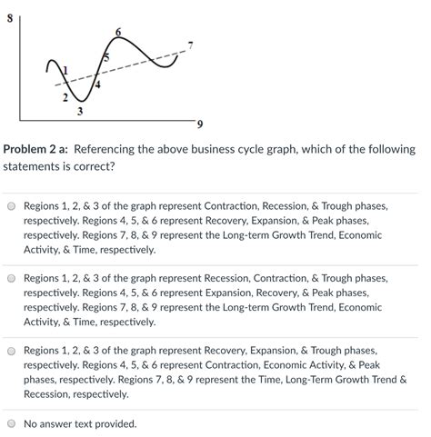 Image result for Business Cycle Graph