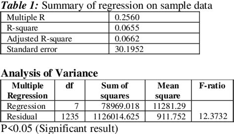 Image result for Math Anxiety Rating Scale