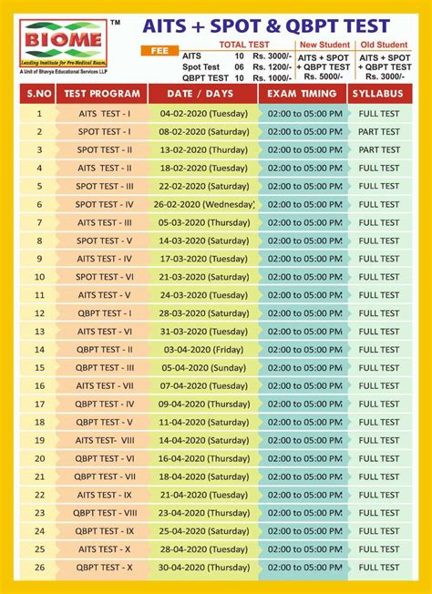 Test Program ALL India Test Series