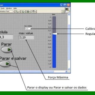 Image result for LabVIEW Display
