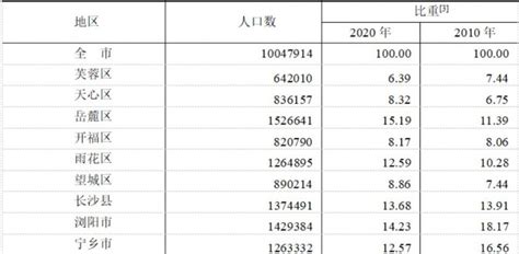 2021年中国城乡人口、居民收入及扶贫金额情况分析[图]_智研咨询